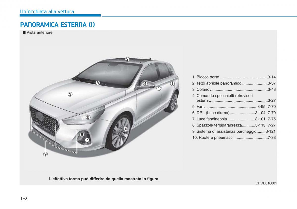 Hyundai i30 III 3 manuale del proprietario / page 15