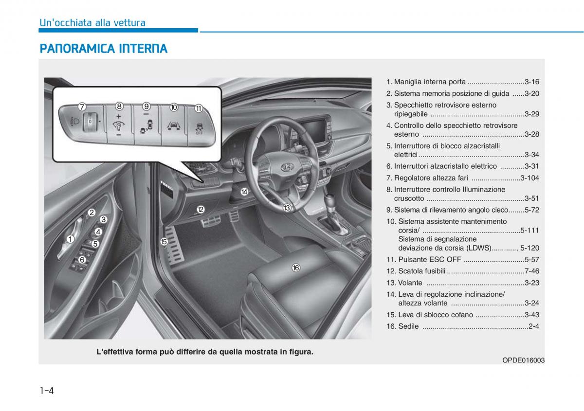 Hyundai i30 III 3 manuale del proprietario / page 17