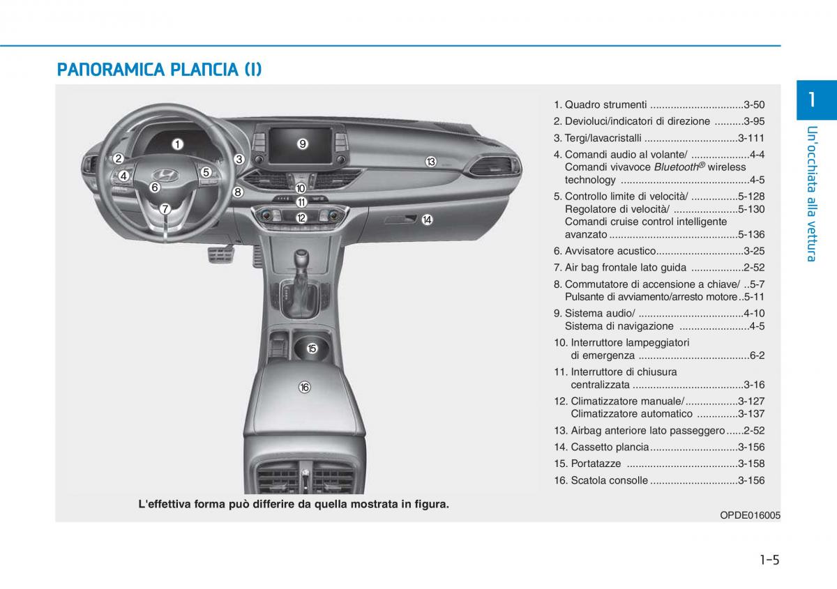 Hyundai i30 III 3 manuale del proprietario / page 18