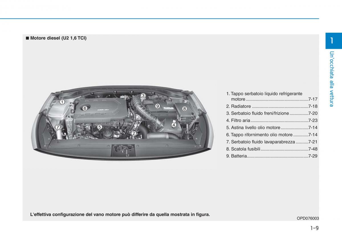 Hyundai i30 III 3 manuale del proprietario / page 22