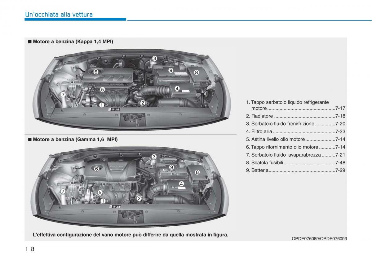 Hyundai i30 III 3 manuale del proprietario / page 21