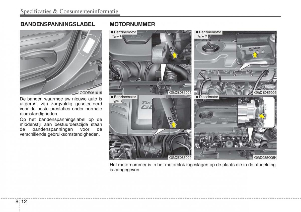 Hyundai i30 III 3 handleiding / page 577