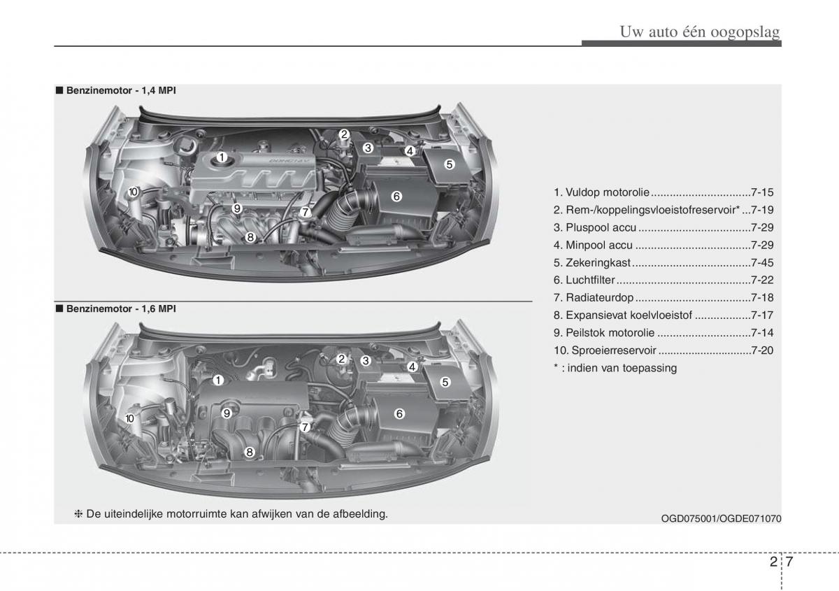 Hyundai i30 III 3 handleiding / page 18