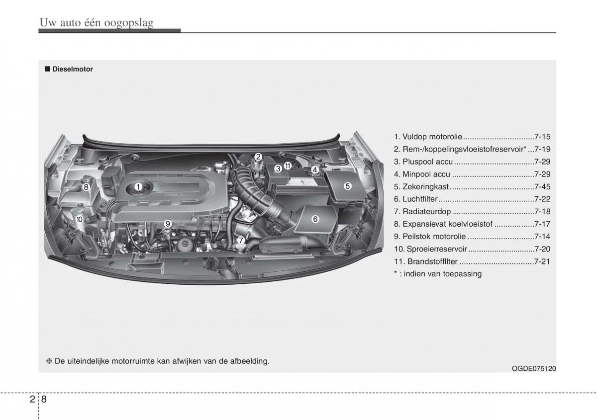 Hyundai i30 III 3 handleiding / page 19