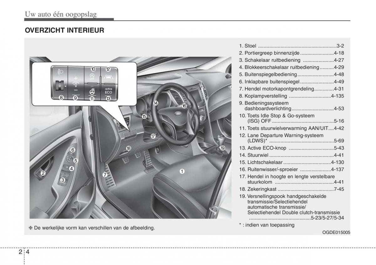 Hyundai i30 III 3 handleiding / page 15