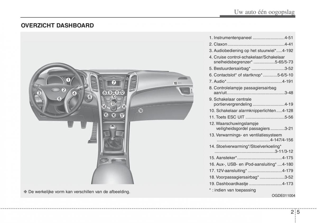 Hyundai i30 III 3 handleiding / page 16