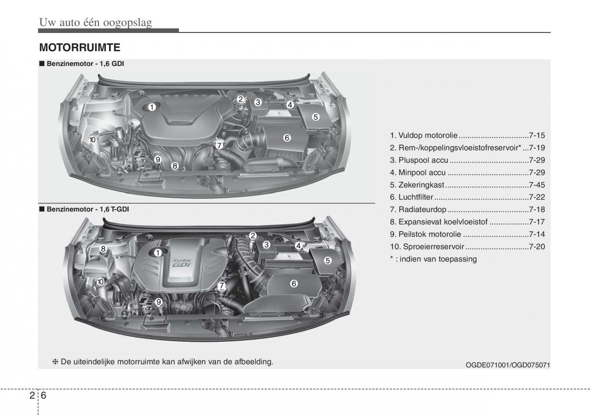 Hyundai i30 III 3 handleiding / page 17