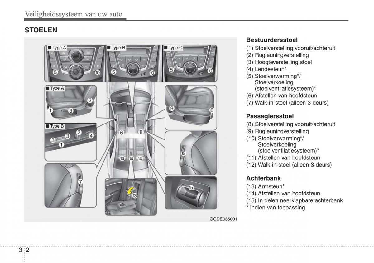 Hyundai i30 III 3 handleiding / page 21