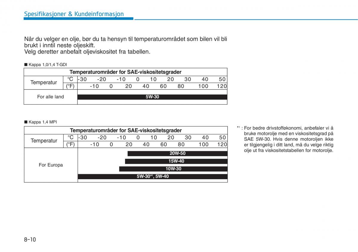 Hyundai i30 III 3 bruksanvisningen / page 628