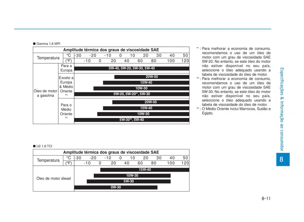 Hyundai i30 III 3 manual del propietario / page 710