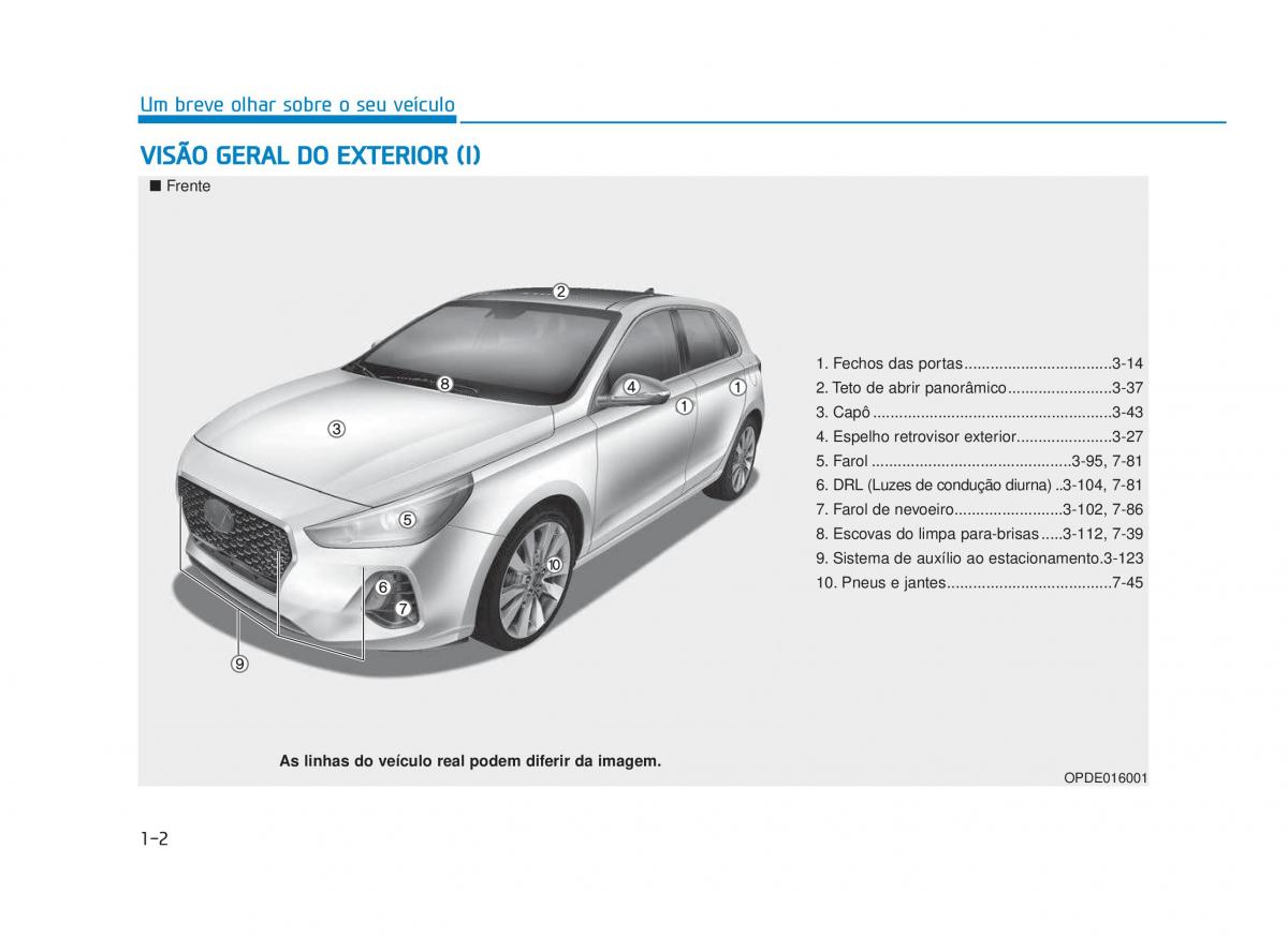 Hyundai i30 III 3 manual del propietario / page 15