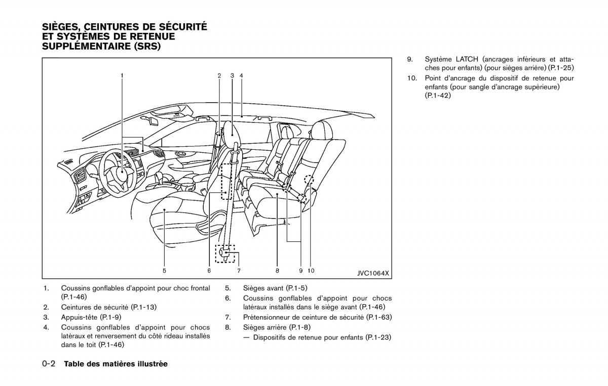 Nissan Qashqai II 2 manuel du proprietaire / page 11