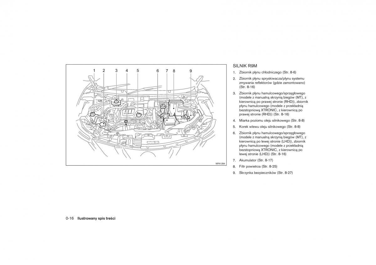 Nissan Qashqai II 2 instrukcja obslugi / page 21