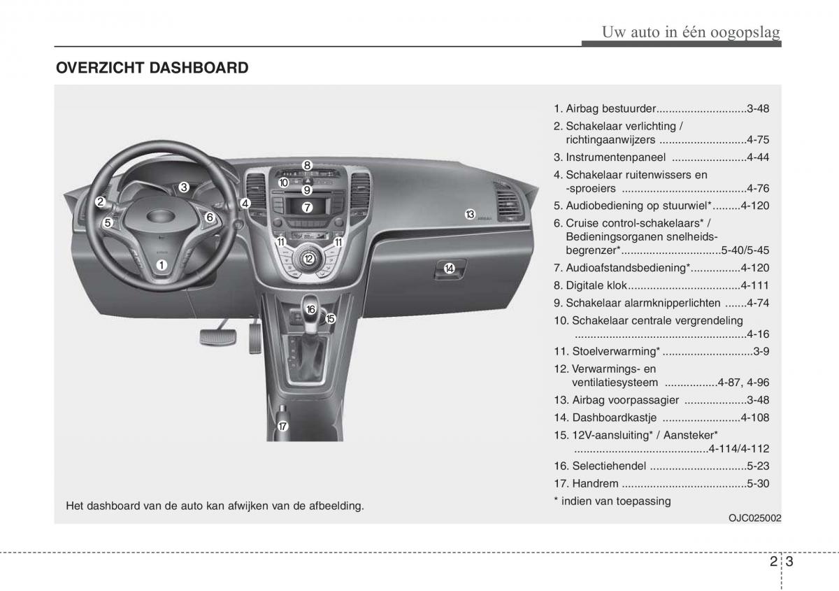 Hyundai ix20 handleiding / page 14