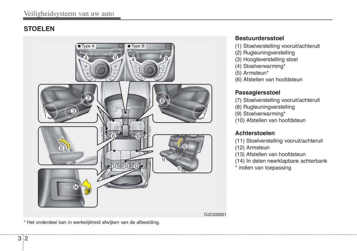 Hyundai ix20 handleiding / page 17