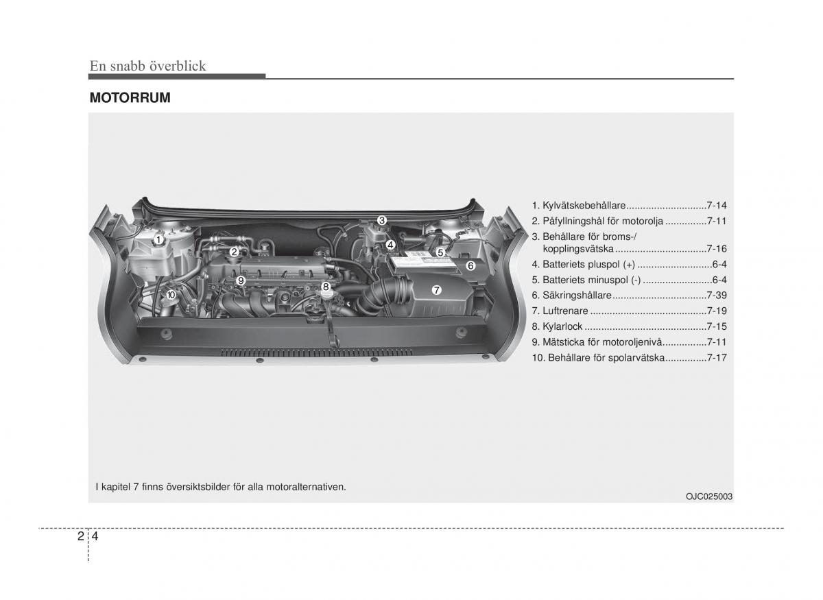Hyundai ix20 instruktionsbok / page 14
