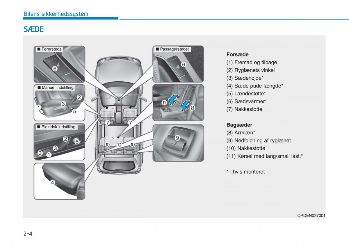 Hyundai i30N Performance Bilens instruktionsbog / page 21
