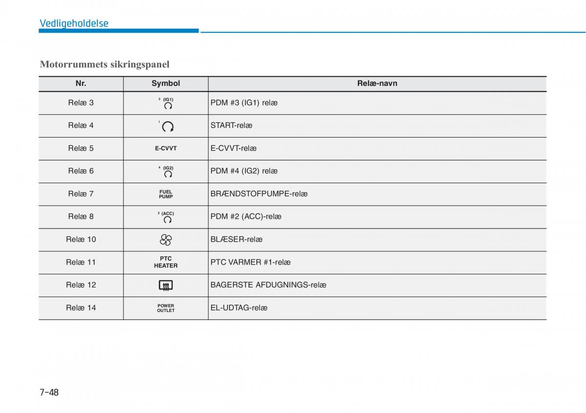 Hyundai i30N Performance Bilens instruktionsbog / page 462