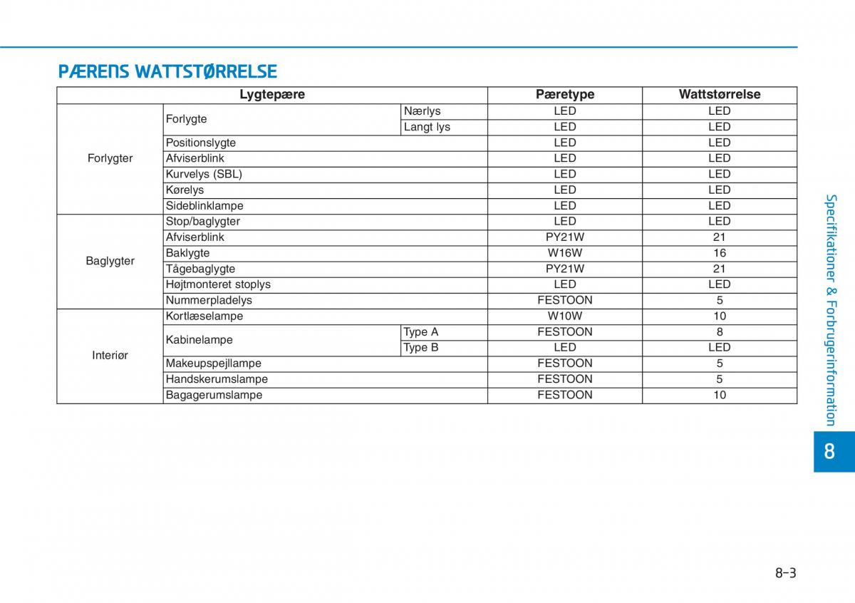 Hyundai i30N Performance Bilens instruktionsbog / page 491