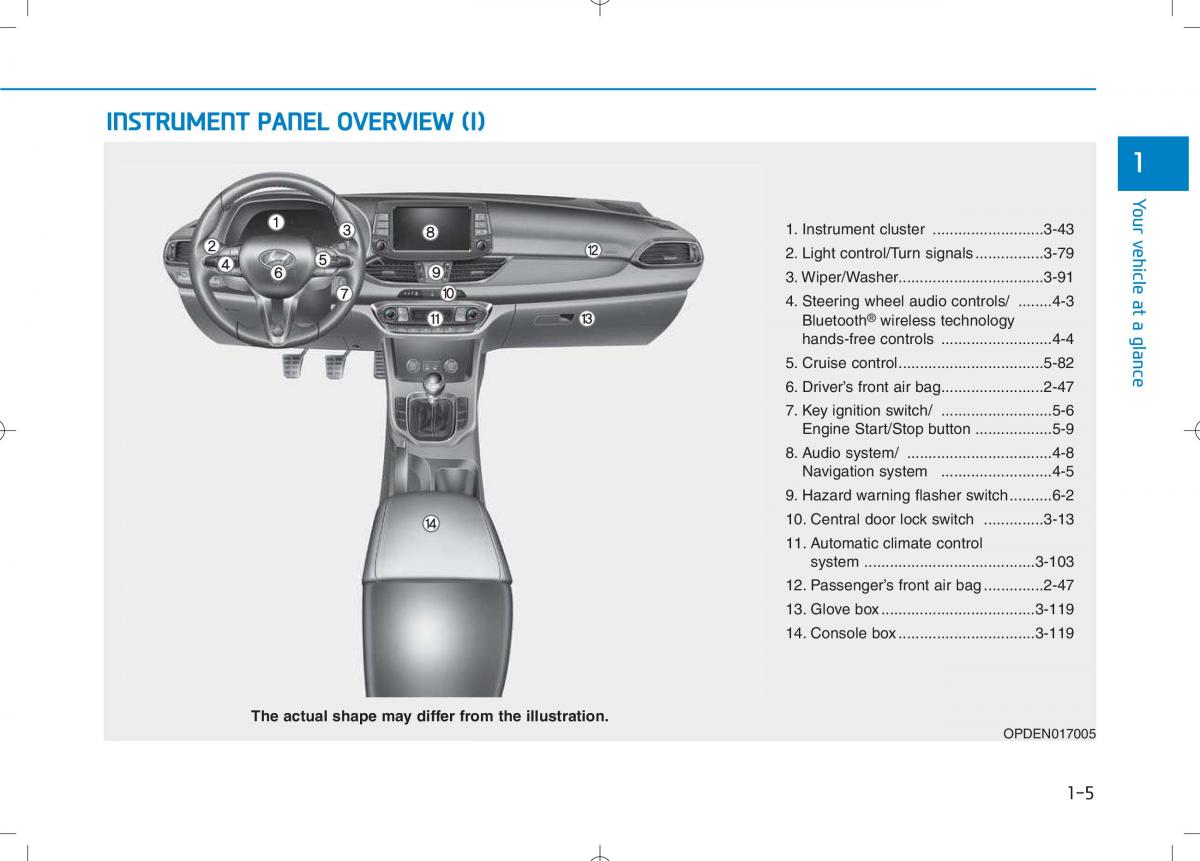 Hyundai i30N Performance owners manual / page 16