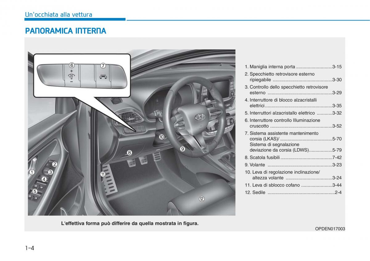 Hyundai i30N Performance manuale del proprietario / page 15