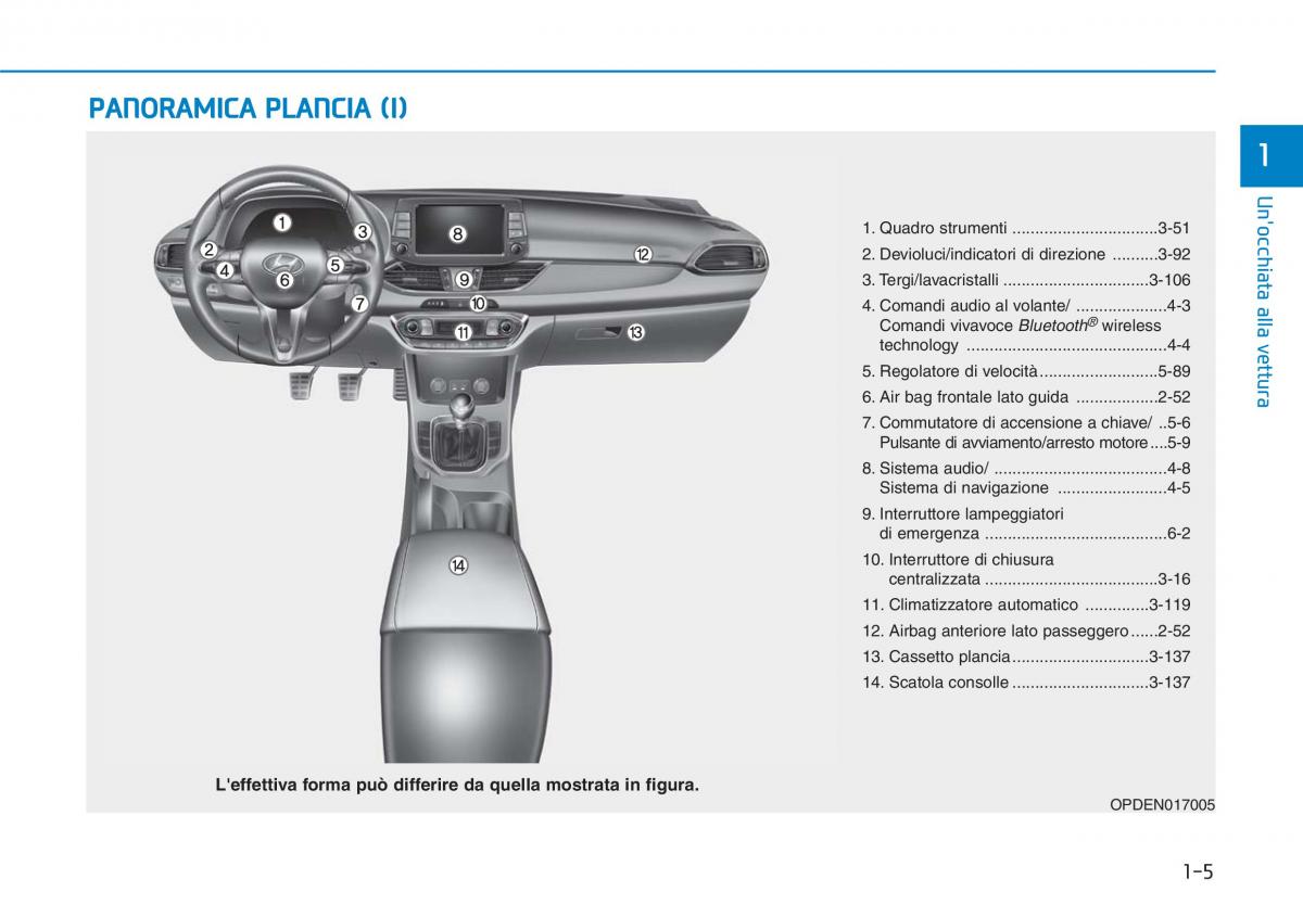 Hyundai i30N Performance manuale del proprietario / page 16