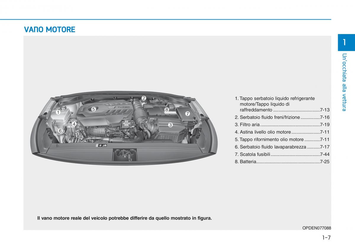 Hyundai i30N Performance manuale del proprietario / page 18