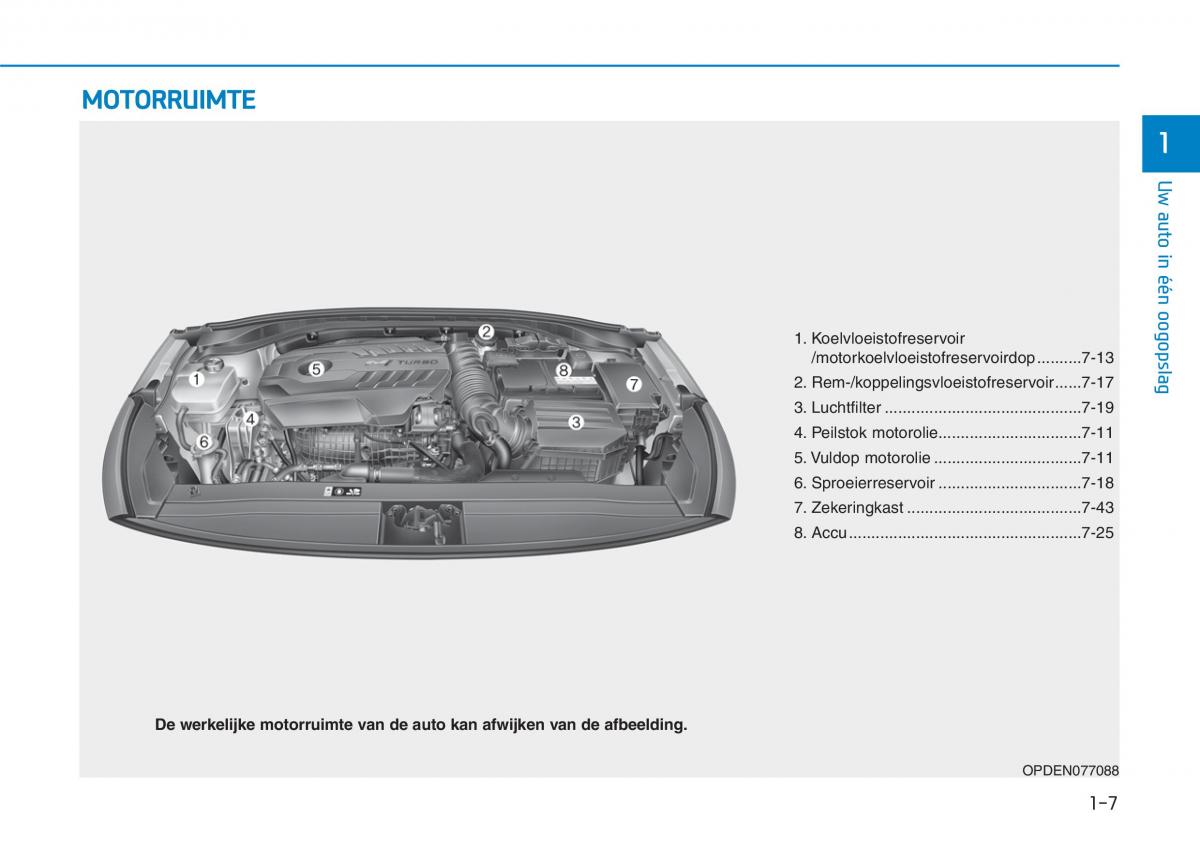 Hyundai i30N Performance handleiding / page 17