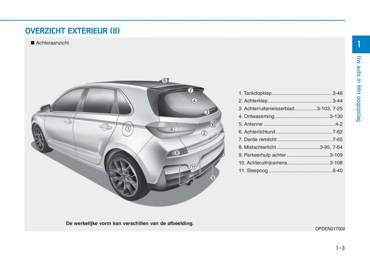 Hyundai i30N Performance handleiding / page 13