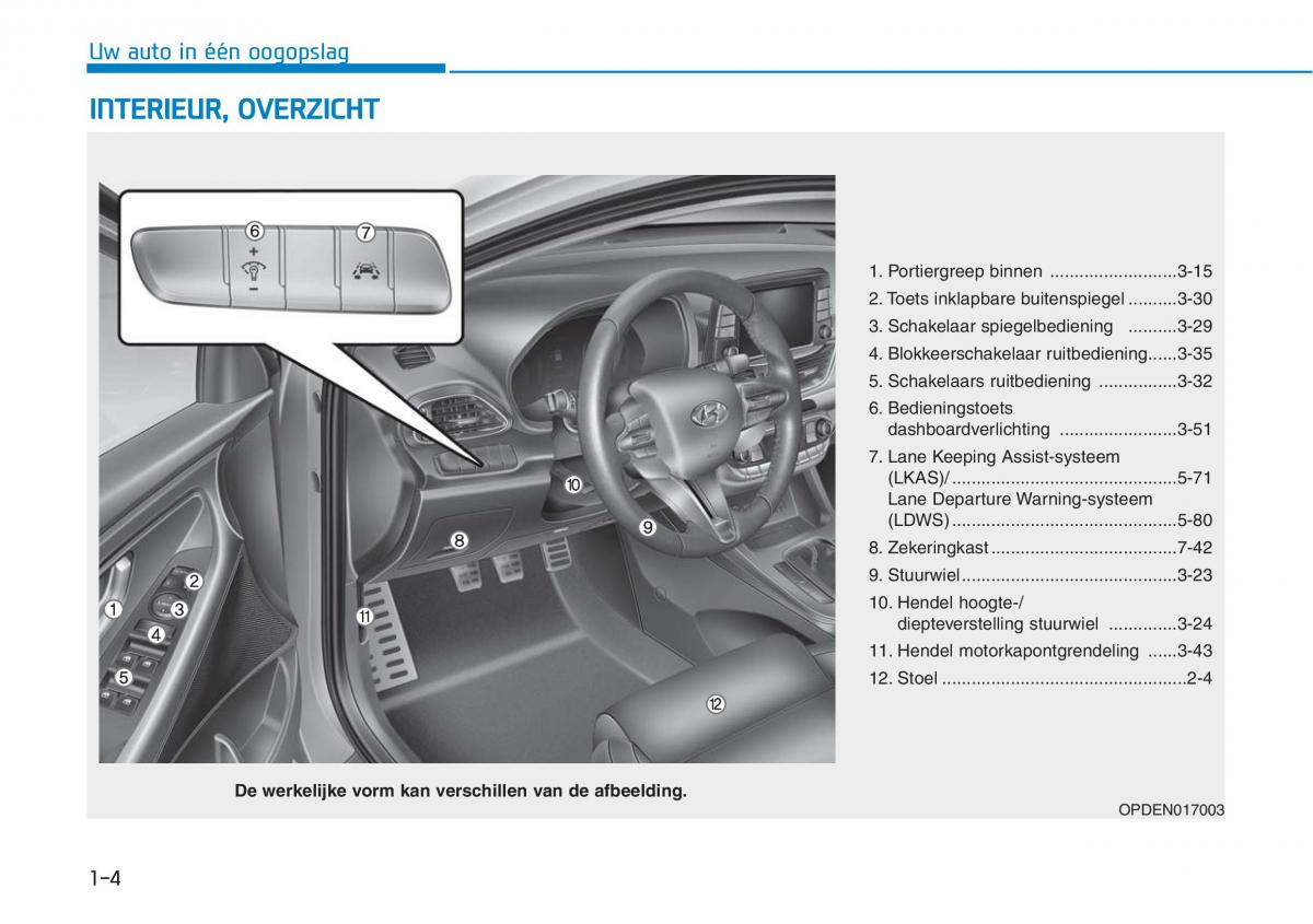 Hyundai i30N Performance handleiding / page 14