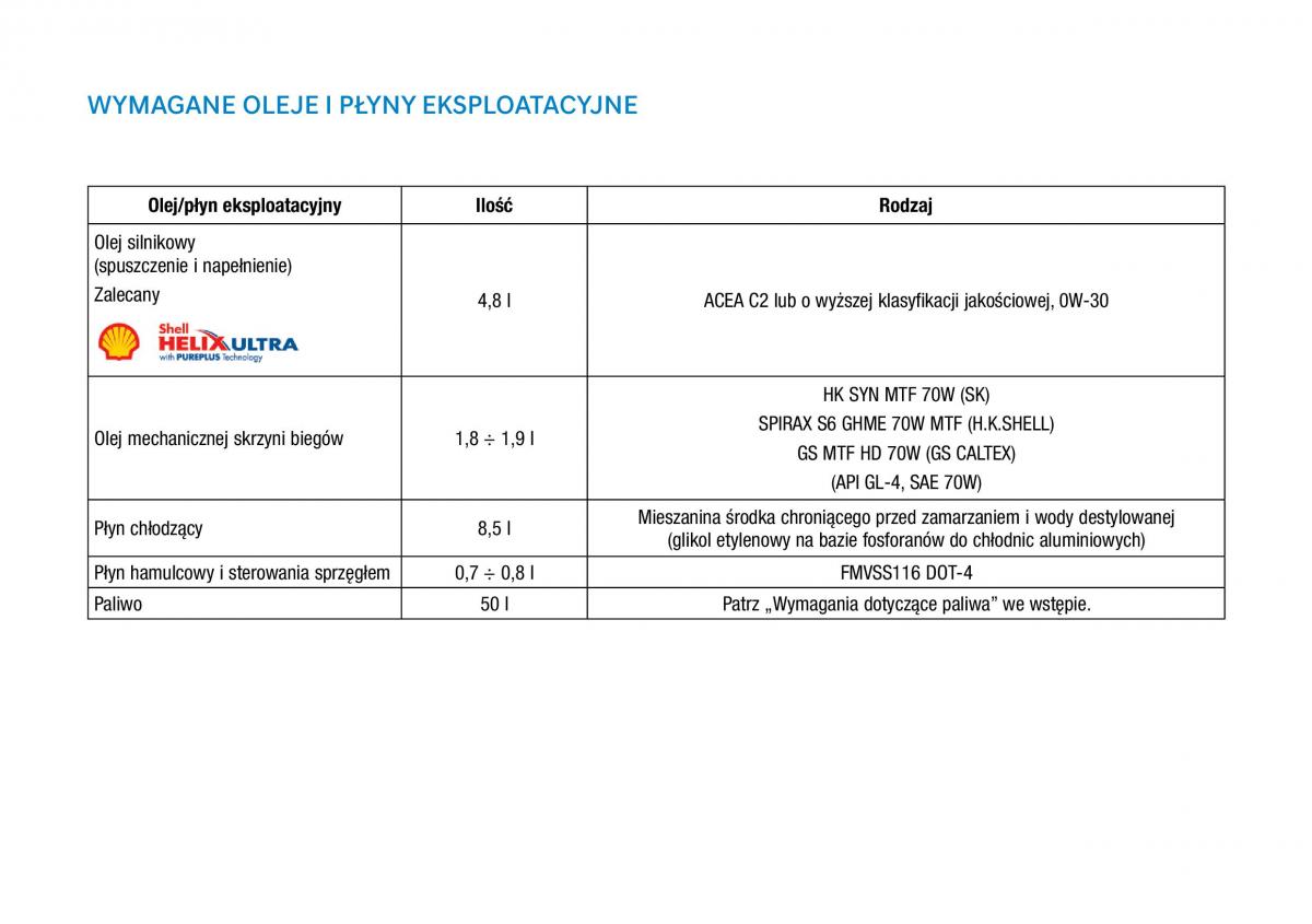 Hyundai i30N Performance instrukcja obslugi / page 500