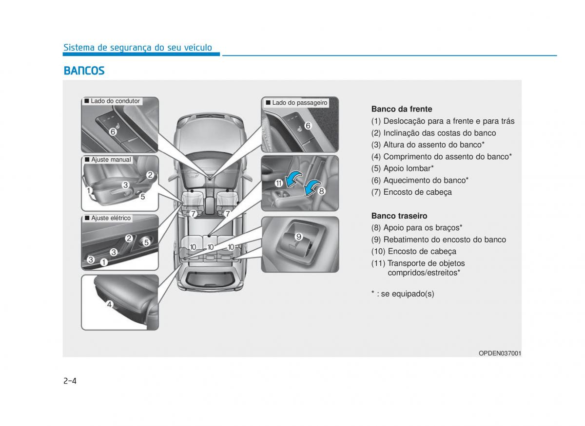 Hyundai i30N Performance manual del propietario / page 22