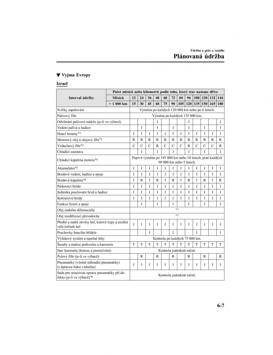 Mazda CX 5 II 2 navod k obsludze / page 582