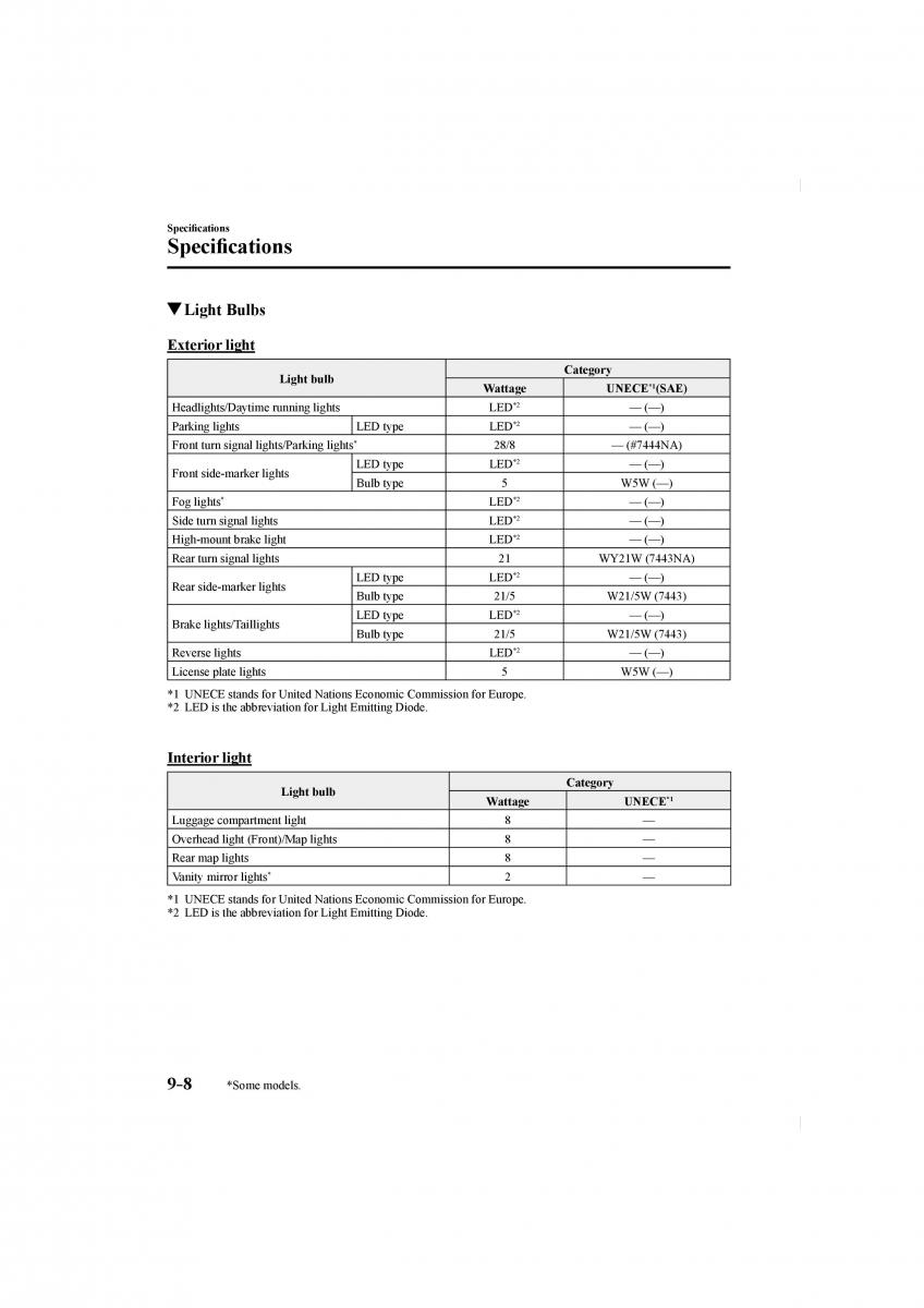 Mazda CX 5 II 2 owners manual / page 644