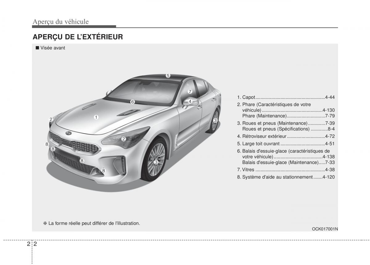 KIA Stinger manuel du proprietaire / page 13