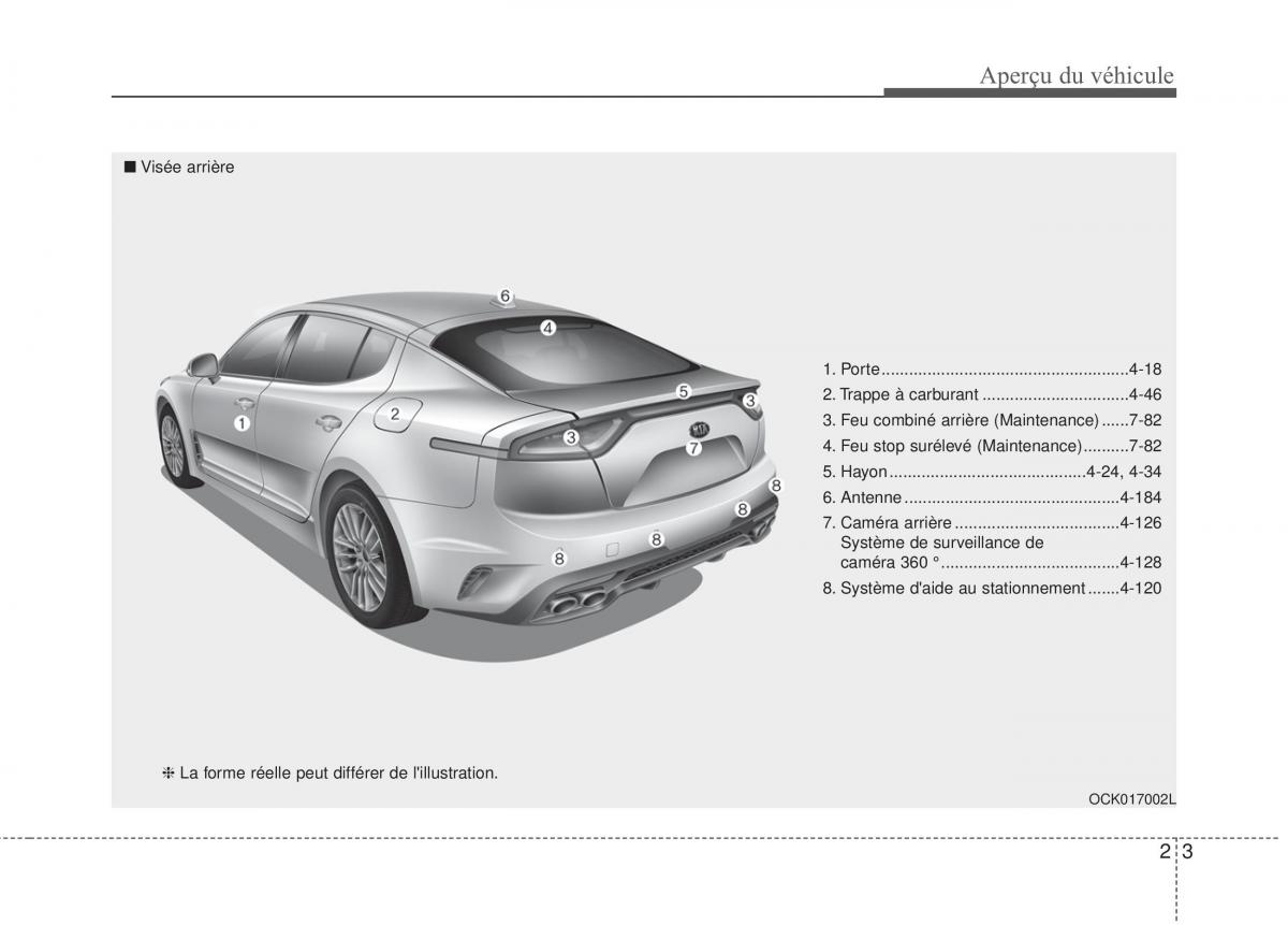 KIA Stinger manuel du proprietaire / page 14