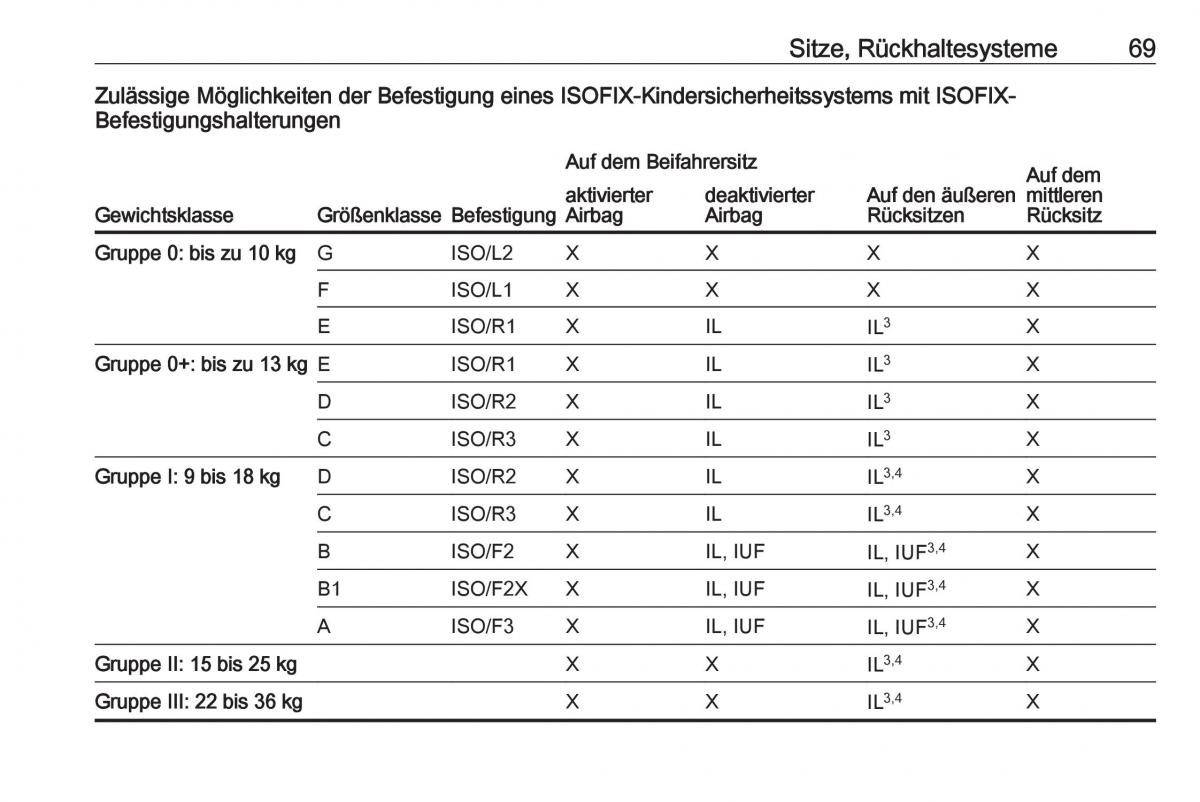 Opel Grandland X Handbuch / page 71
