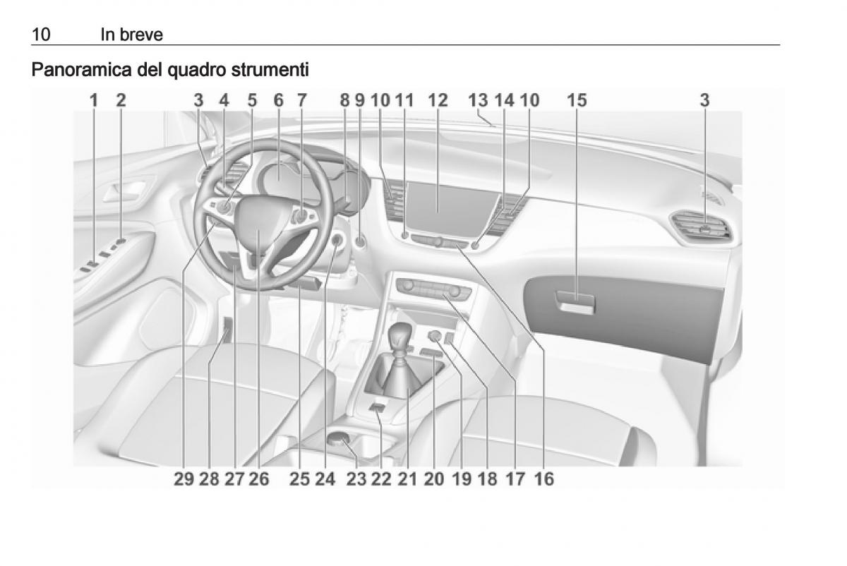 Opel Grandland X manuale del proprietario / page 12