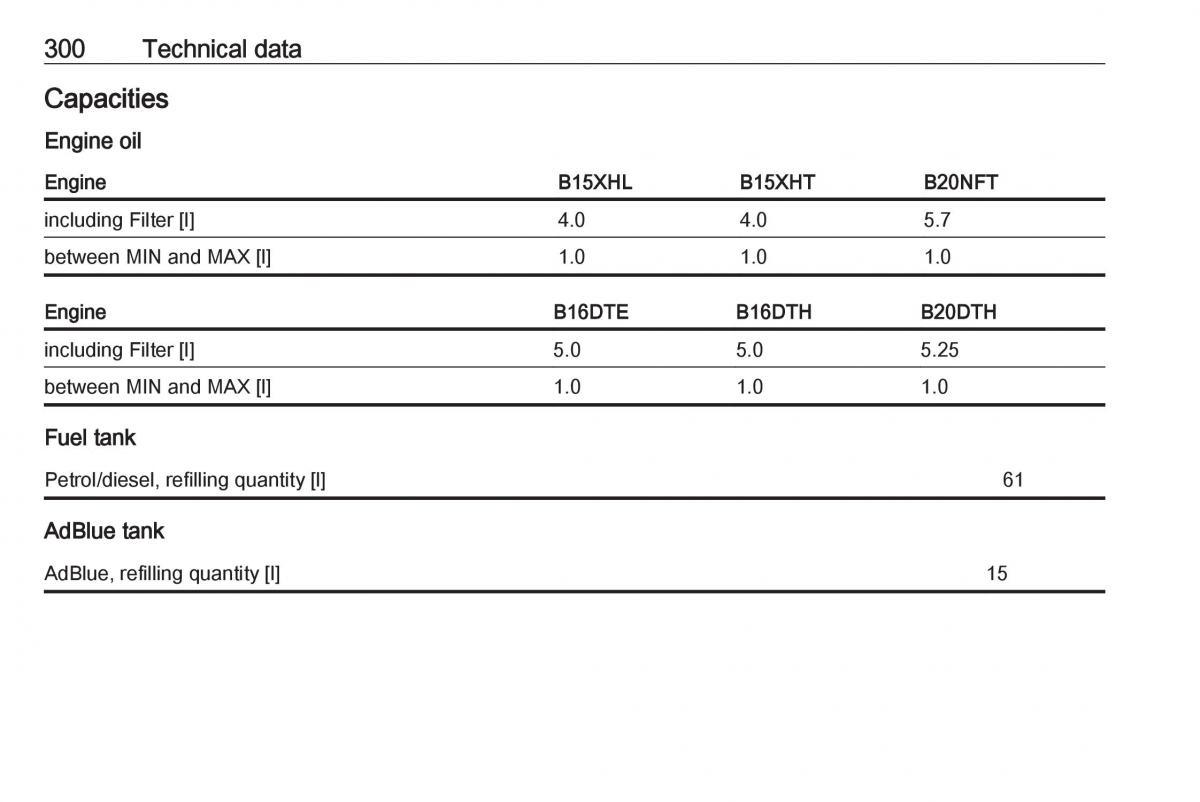 Opel Insignia B owners manual / page 302