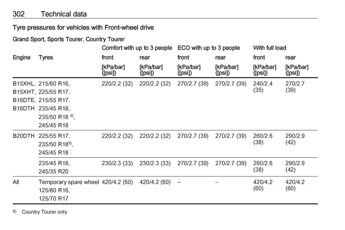 Opel Insignia B owners manual / page 304