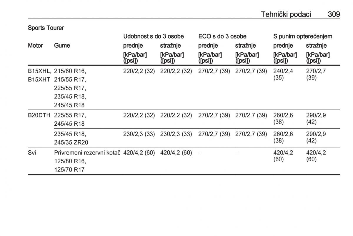 Opel Insignia B vlasnicko uputstvo / page 311