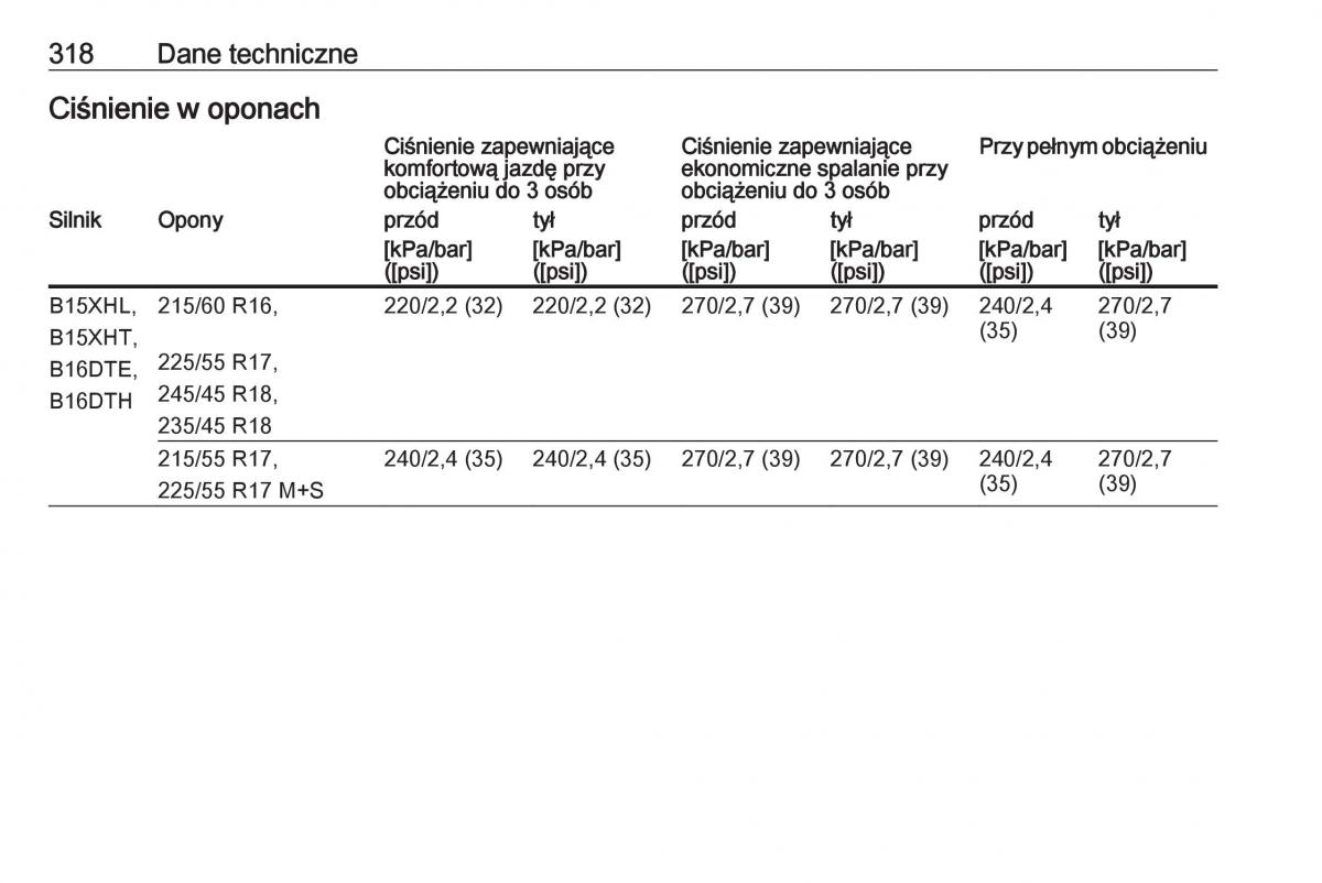 Opel Insignia B instrukcja obslugi / page 320