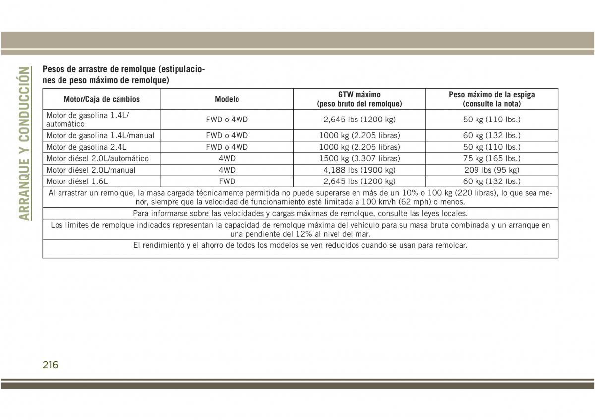 Jeep Compass II 2 manual del propietario / page 218