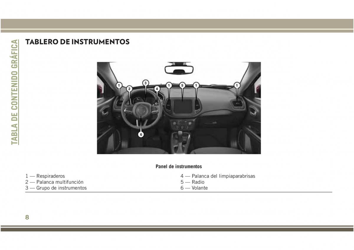 Jeep Compass II 2 manual del propietario / page 10