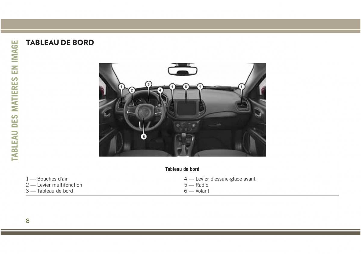 Jeep Compass II 2 manuel du proprietaire / page 10