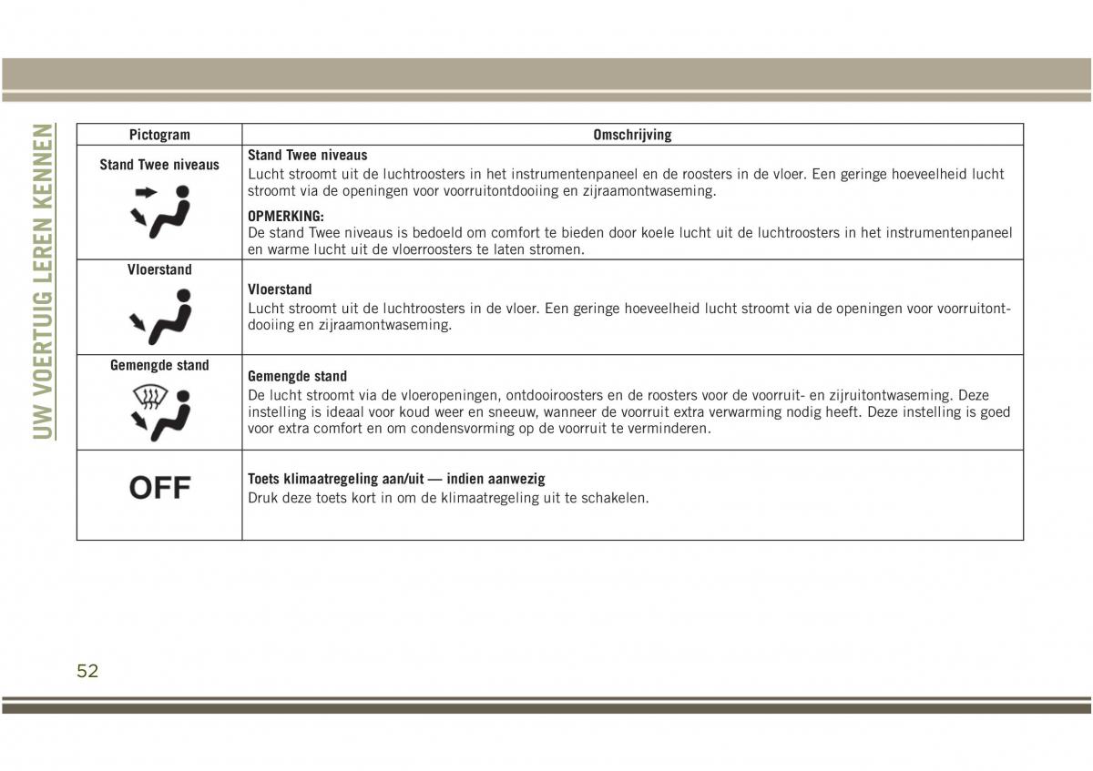 Jeep Compass II 2 handleiding / page 54