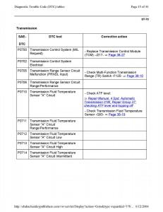 Official-Factory-Repair-Manual page 1577 min