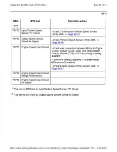 Official-Factory-Repair-Manual page 1578 min
