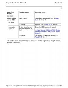 Official-Factory-Repair-Manual page 1616 min