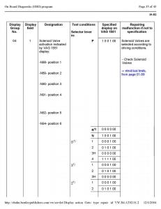 Official-Factory-Repair-Manual page 2904 min